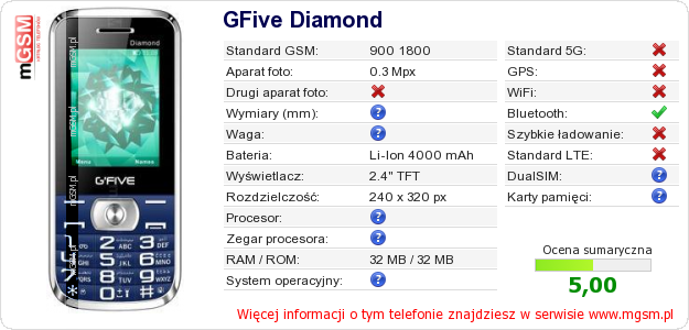Dane telefonu GFive Diamond