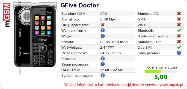 Dane telefonu GFive Doctor Dane telefonu GFive Doctor