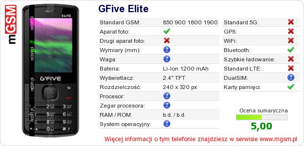 Dane telefonu GFive Elite Dane telefonu GFive Elite