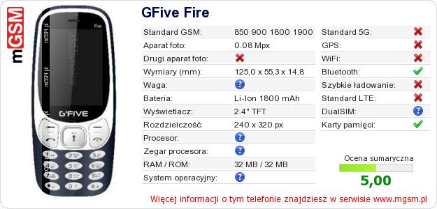 Dane telefonu GFive Fire