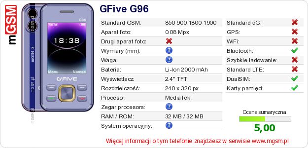 Dane telefonu GFive G96