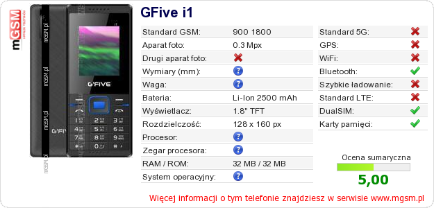 Dane telefonu GFive i1