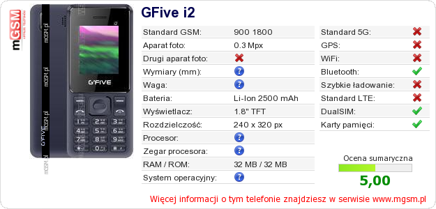 Dane telefonu GFive i2