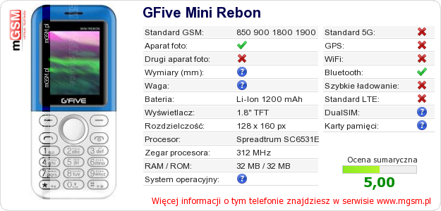 Dane telefonu GFive Mini Rebon