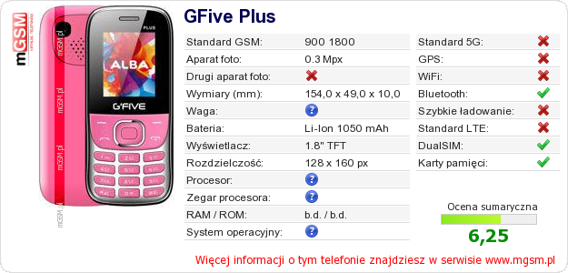 Dane telefonu GFive Plus Dane telefonu GFive Plus