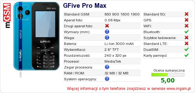 Dane telefonu GFive Pro Max Dane telefonu GFive Pro Max