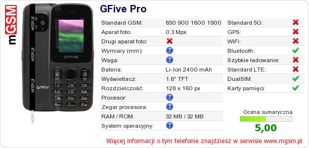 Dane telefonu GFive Pro Dane telefonu GFive Pro