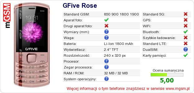 Dane telefonu GFive Rose Dane telefonu GFive Rose
