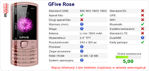 Dane telefonu GFive Rose Dane telefonu GFive Rose