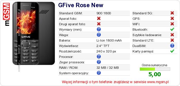 Dane telefonu GFive Rose New Dane telefonu GFive Rose New