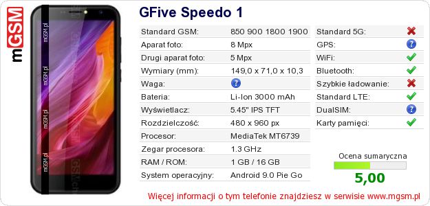 Dane telefonu GFive Speedo 1