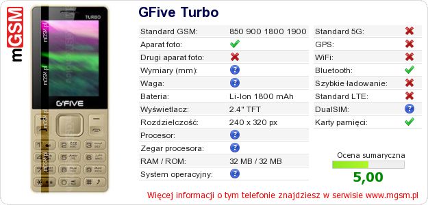 Dane telefonu GFive Turbo Dane telefonu GFive Turbo