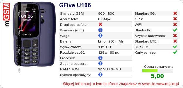Dane telefonu GFive U106