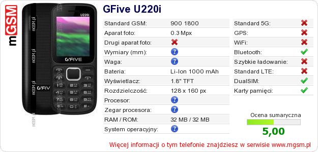 Dane telefonu GFive U220i