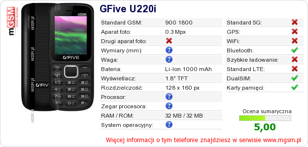 Dane telefonu GFive U220i
