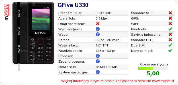 Dane telefonu GFive U330