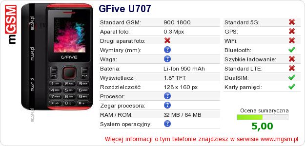 Dane telefonu GFive U707