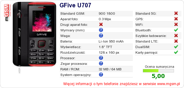 Dane telefonu GFive U707