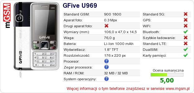 Dane telefonu GFive U969