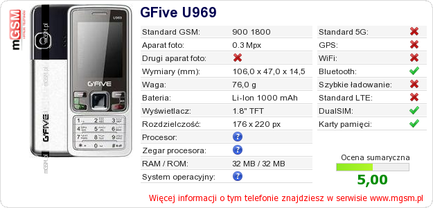 Dane telefonu GFive U969