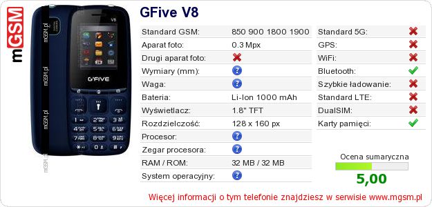 Dane telefonu GFive V8