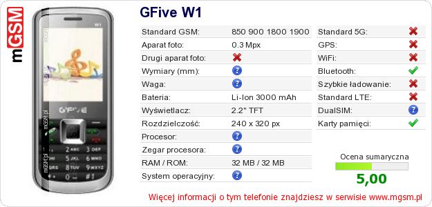Dane telefonu GFive W1