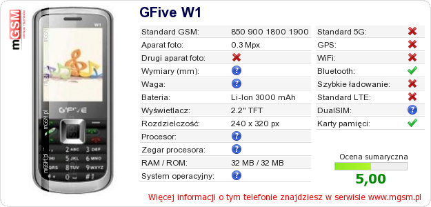 Dane telefonu GFive W1