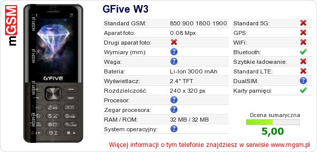 Dane telefonu GFive W3