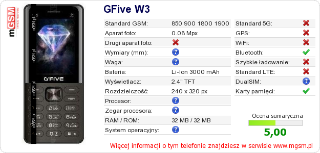 Dane telefonu GFive W3