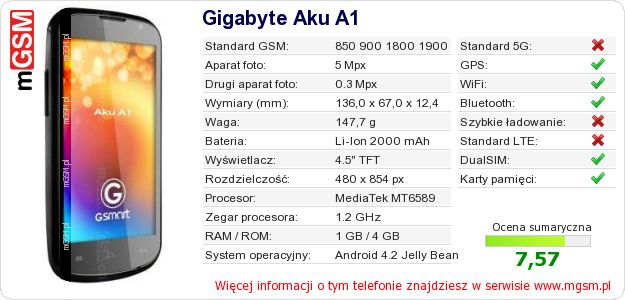 Dane telefonu Gigabyte Aku A1