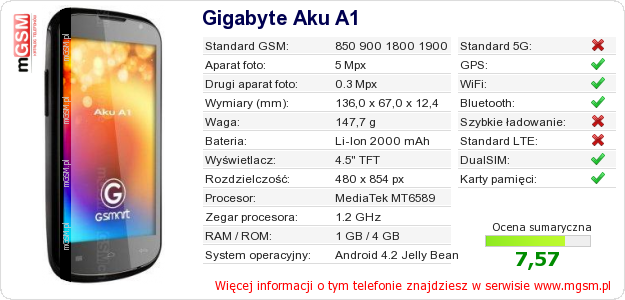 Dane telefonu Gigabyte Aku A1