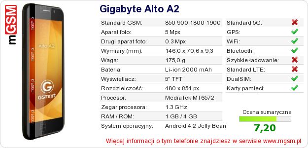 Dane telefonu Gigabyte Alto A2 Dane telefonu Gigabyte Alto A2