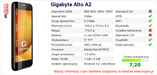 Dane telefonu Gigabyte Alto A2 Dane telefonu Gigabyte Alto A2