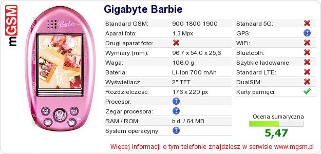 Dane telefonu Gigabyte Barbie