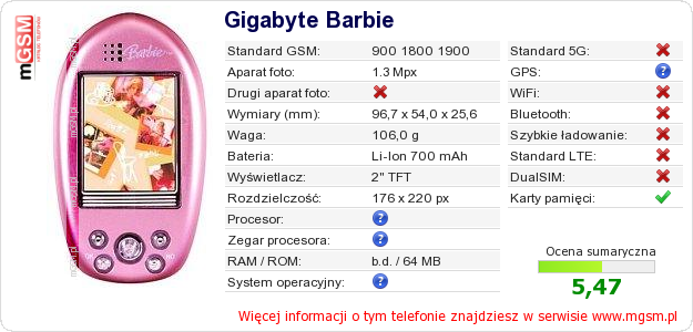 Dane telefonu Gigabyte Barbie