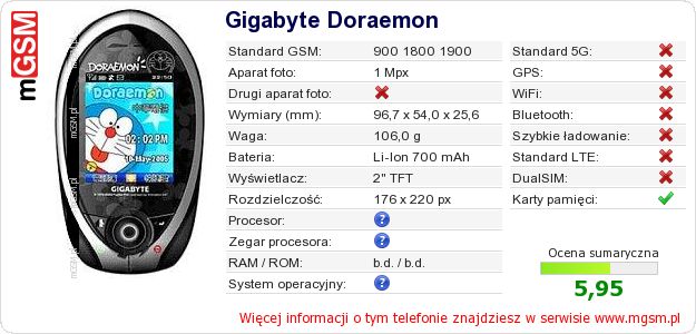 Dane telefonu Gigabyte Doraemon Dane telefonu Gigabyte Doraemon