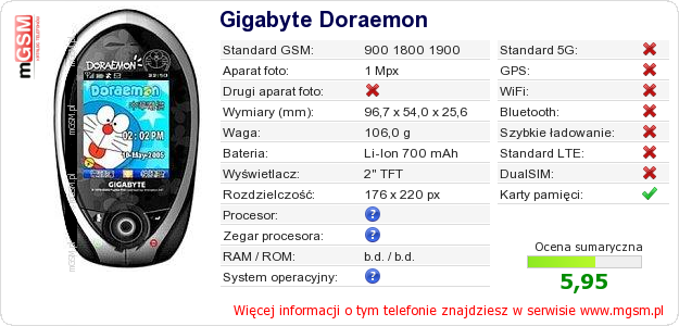 Dane telefonu Gigabyte Doraemon