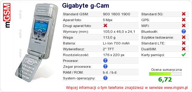 Dane telefonu Gigabyte g-Cam Dane telefonu Gigabyte g-Cam