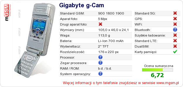 Dane telefonu Gigabyte g-Cam