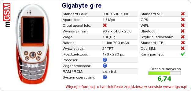 Dane telefonu Gigabyte g-re