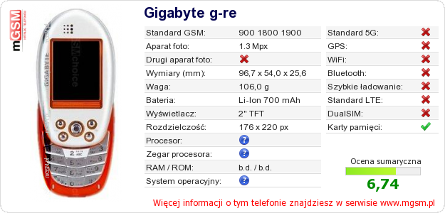 Dane telefonu Gigabyte g-re Dane telefonu Gigabyte g-re