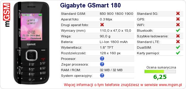 Dane telefonu Gigabyte GSmart 180 Dane telefonu Gigabyte GSmart 180