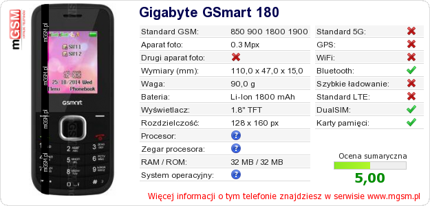 Dane telefonu Gigabyte GSmart 180