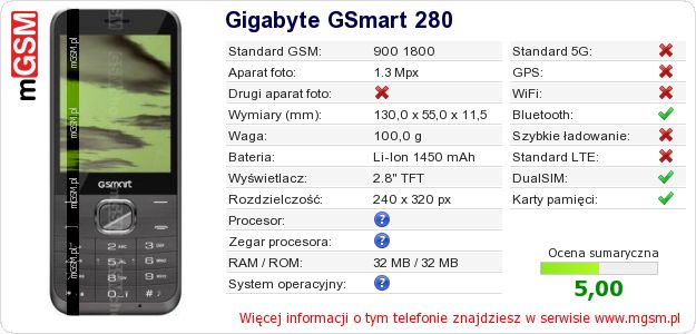 Dane telefonu Gigabyte GSmart 280