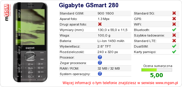Dane telefonu Gigabyte GSmart 280