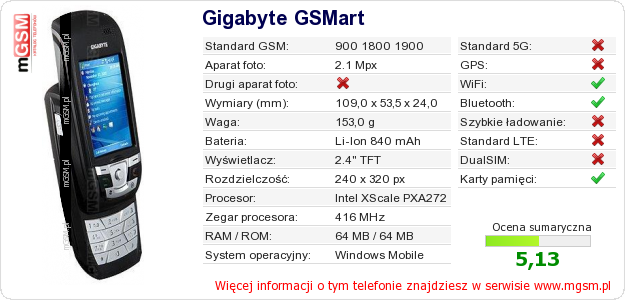 Dane telefonu Gigabyte GSMart