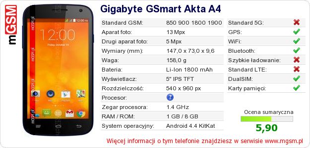 Dane telefonu Gigabyte GSmart Akta A4