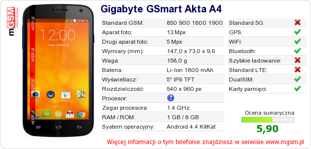 Dane telefonu Gigabyte GSmart Akta A4