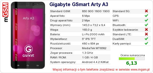 Dane telefonu Gigabyte GSmart Arty A3