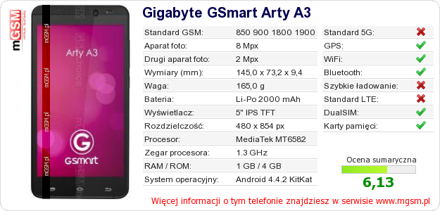 Dane telefonu Gigabyte GSmart Arty A3 Dane telefonu Gigabyte GSmart Arty A3